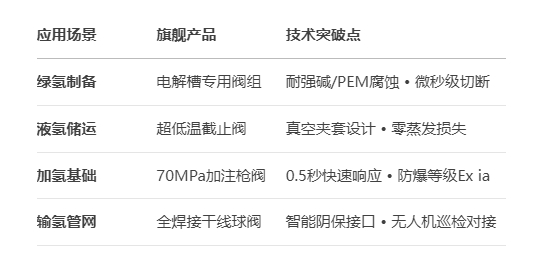福建捷斯特閥門制造有限公司
